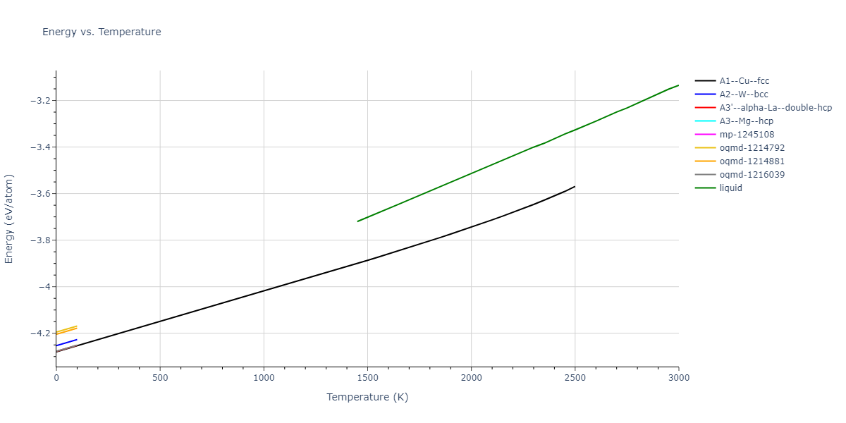 2017--Wang-P--TWIP--LAMMPS--ipr1/mdthermo.Fe.U