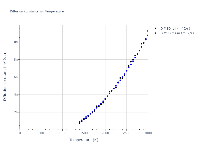 2017--Wang-P--TWIP--LAMMPS--ipr2/mdliquid.meta_TWIP.D