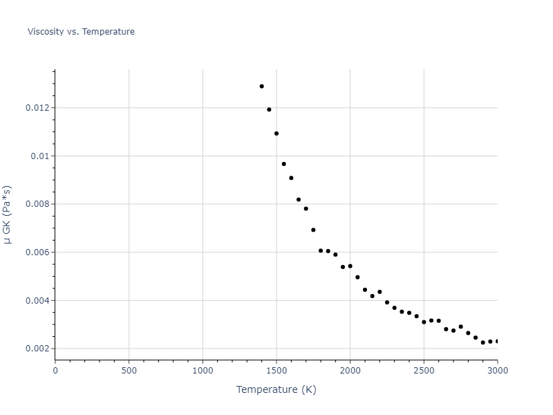 2017--Wang-P--TWIP--LAMMPS--ipr2/mdliquid.meta_TWIP.mu