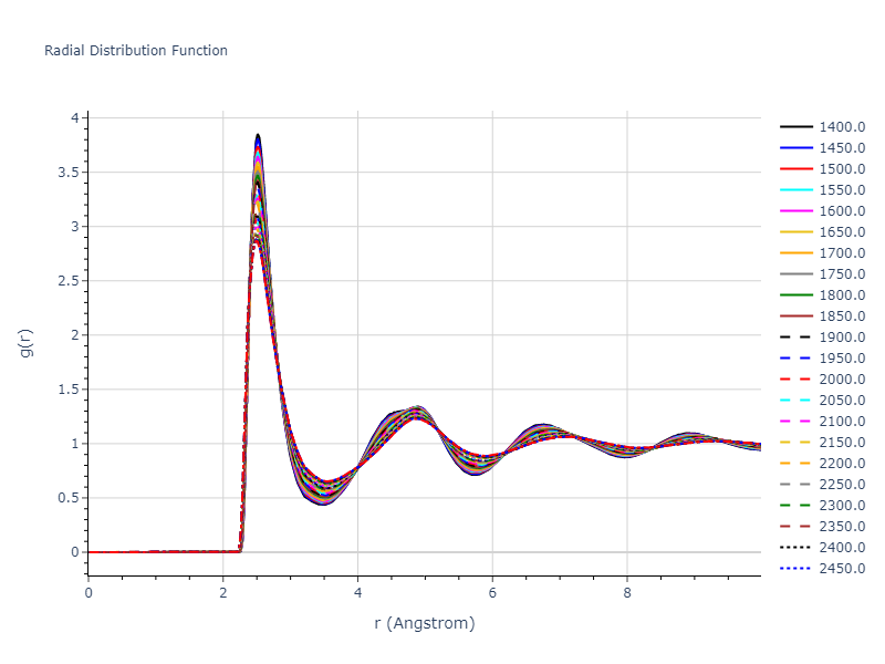 2017--Wang-P--TWIP--LAMMPS--ipr2/mdliquid.meta_TWIP.rdf