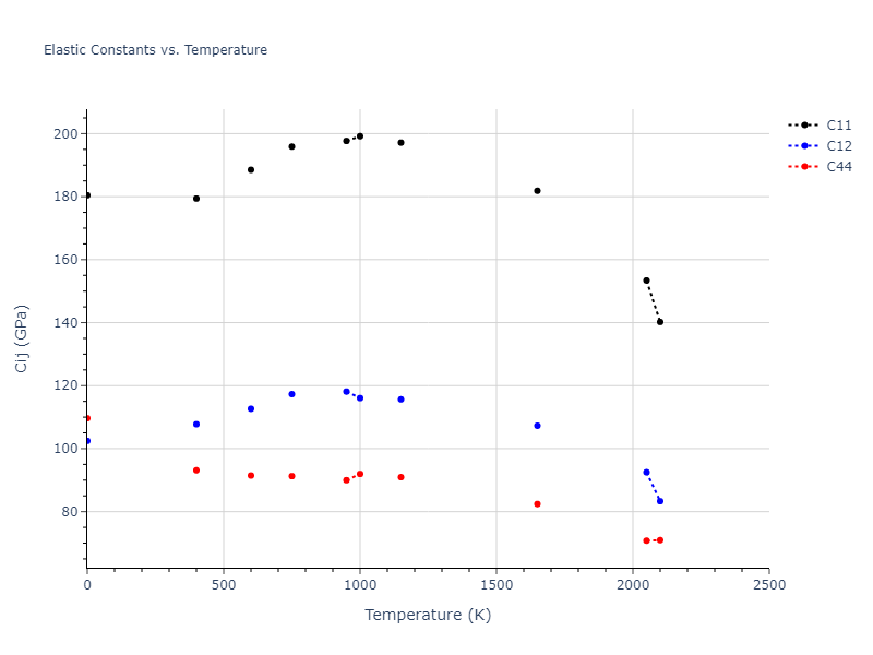 2017--Wang-P--TWIP--LAMMPS--ipr2//mdsolid.meta_TWIP.A1--Cu--fcc.c3480bd8.Cij