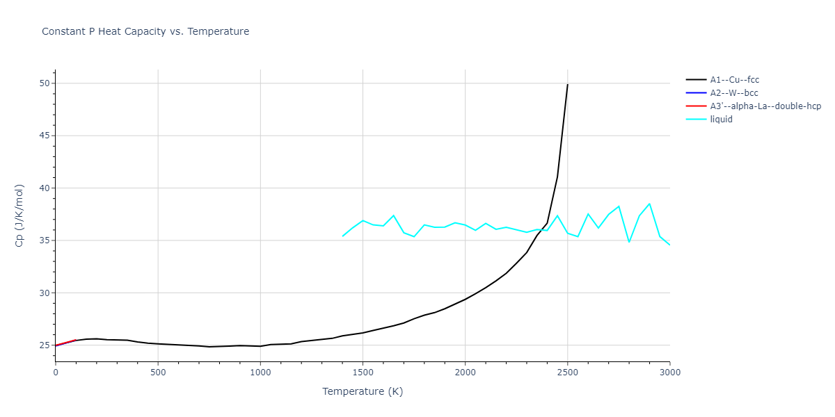 2017--Wang-P--TWIP--LAMMPS--ipr2/mdthermo.meta_TWIP.Cp