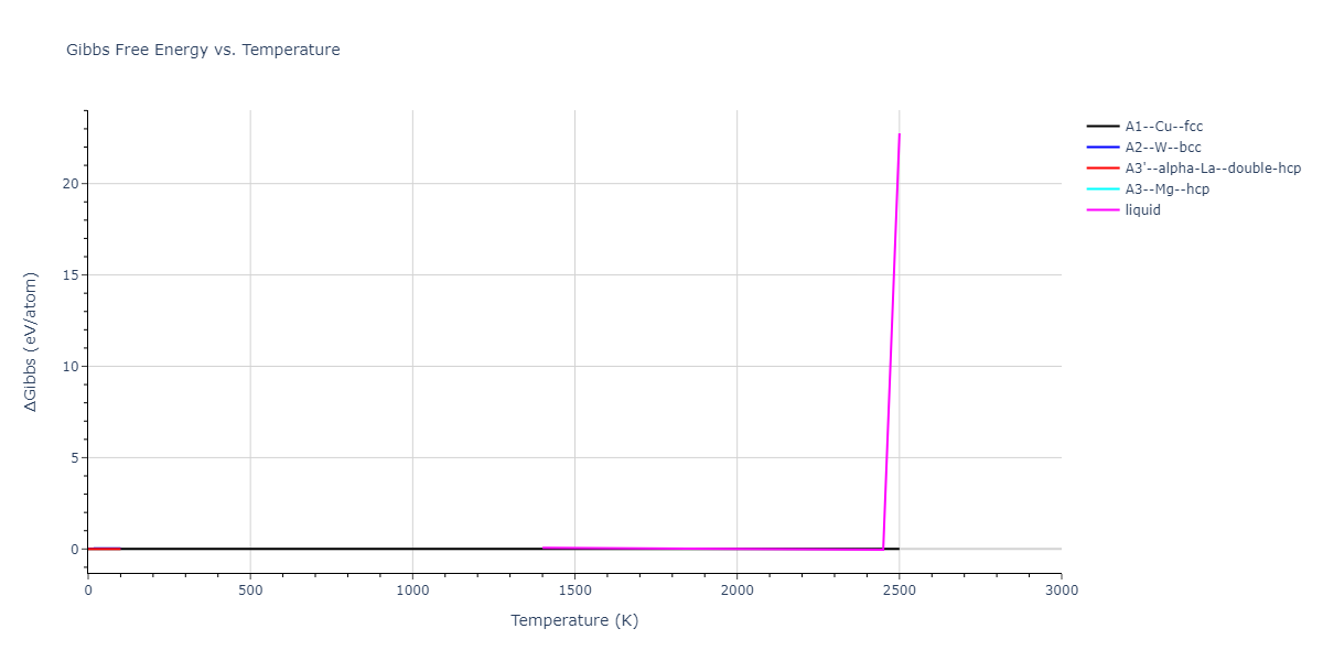 2017--Wang-P--TWIP--LAMMPS--ipr2/mdthermo.meta_TWIP.G
