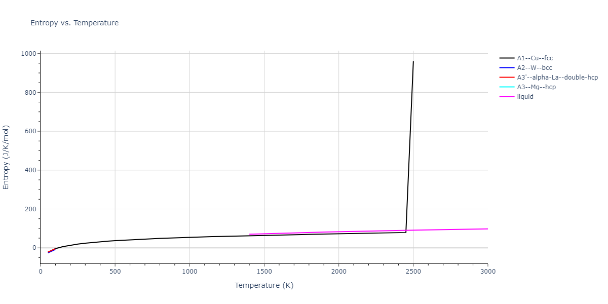 2017--Wang-P--TWIP--LAMMPS--ipr2/mdthermo.meta_TWIP.S