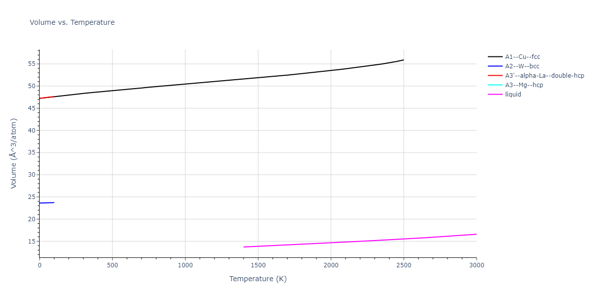 2017--Wang-P--TWIP--LAMMPS--ipr2/mdthermo.meta_TWIP.V