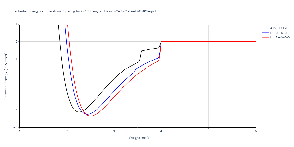 2017--Wu-C--Ni-Cr-Fe--LAMMPS--ipr1/EvsR.CrNi3