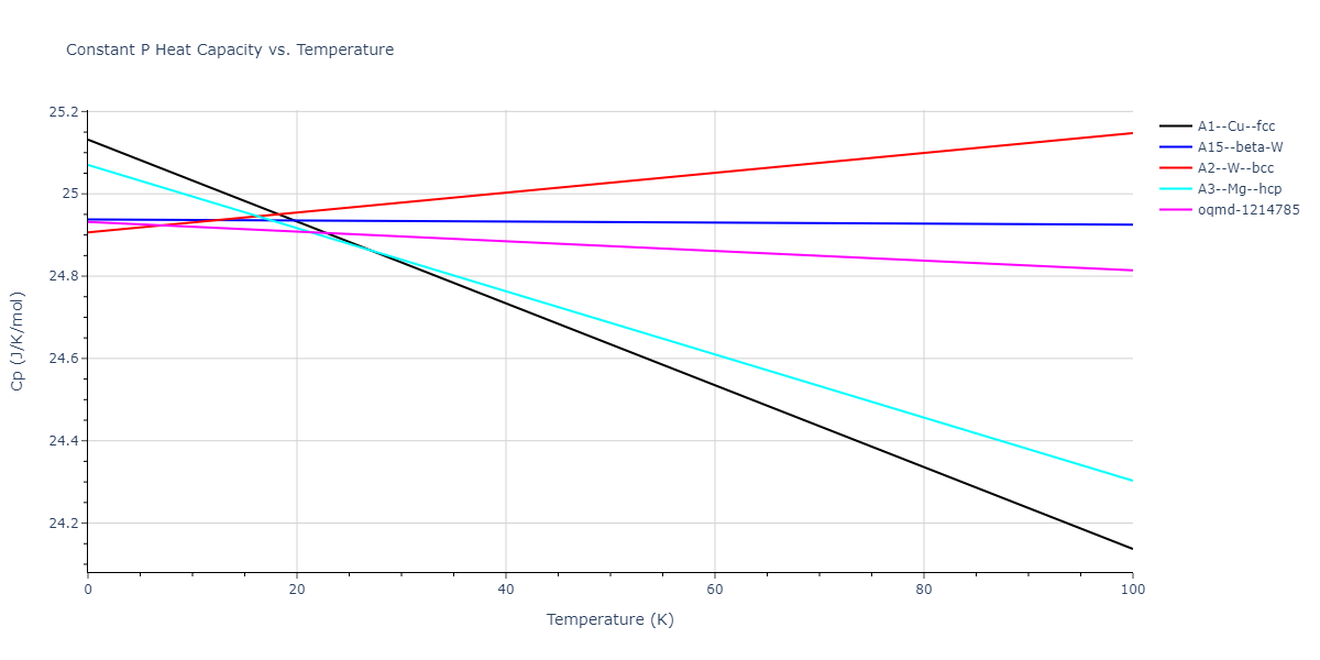 2017--Wu-C--Ni-Cr-Fe--LAMMPS--ipr1/mdthermo.Cr.Cp