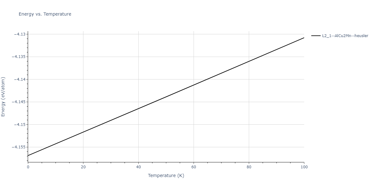 2017--Wu-C--Ni-Cr-Fe--LAMMPS--ipr1/mdthermo.Cr2FeNi.U