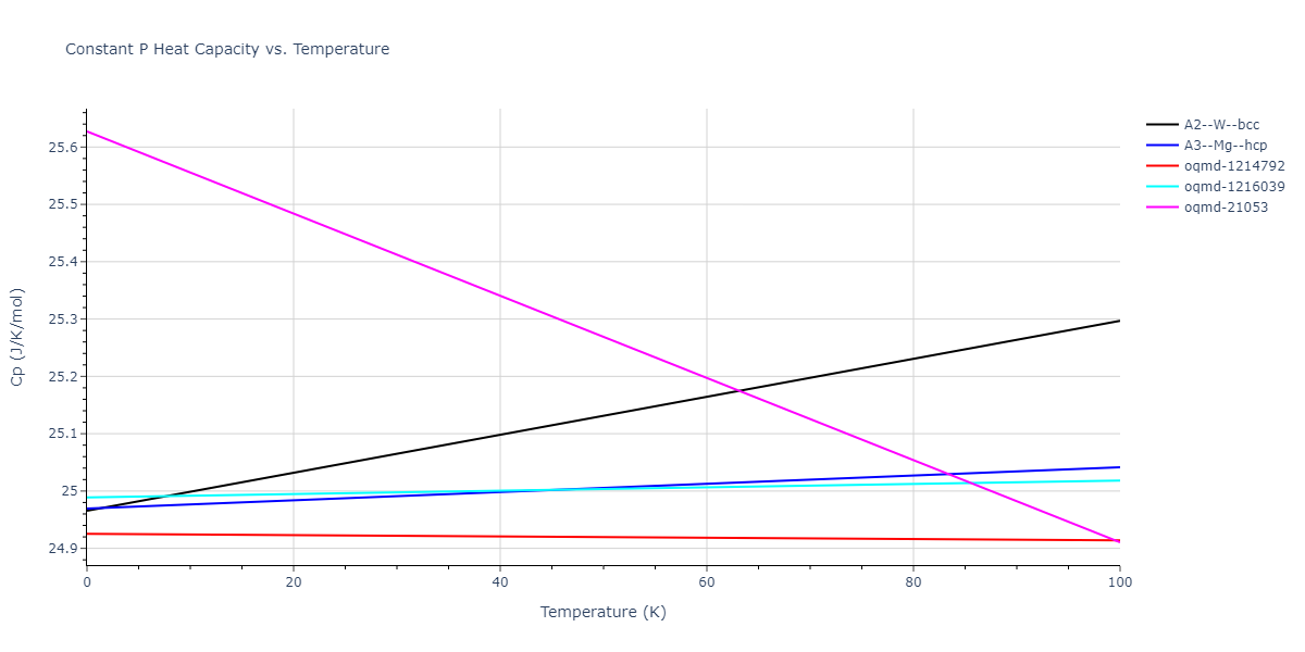 2017--Wu-C--Ni-Cr-Fe--LAMMPS--ipr1/mdthermo.Fe.Cp