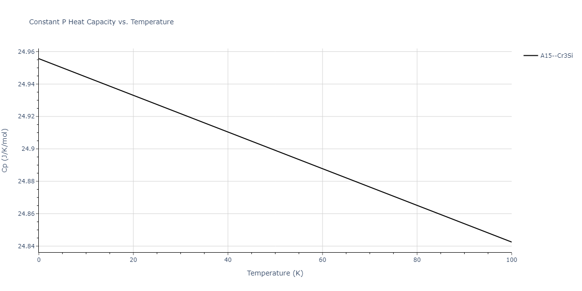 2017--Wu-C--Ni-Cr-Fe--LAMMPS--ipr1/mdthermo.Fe3Ni.Cp