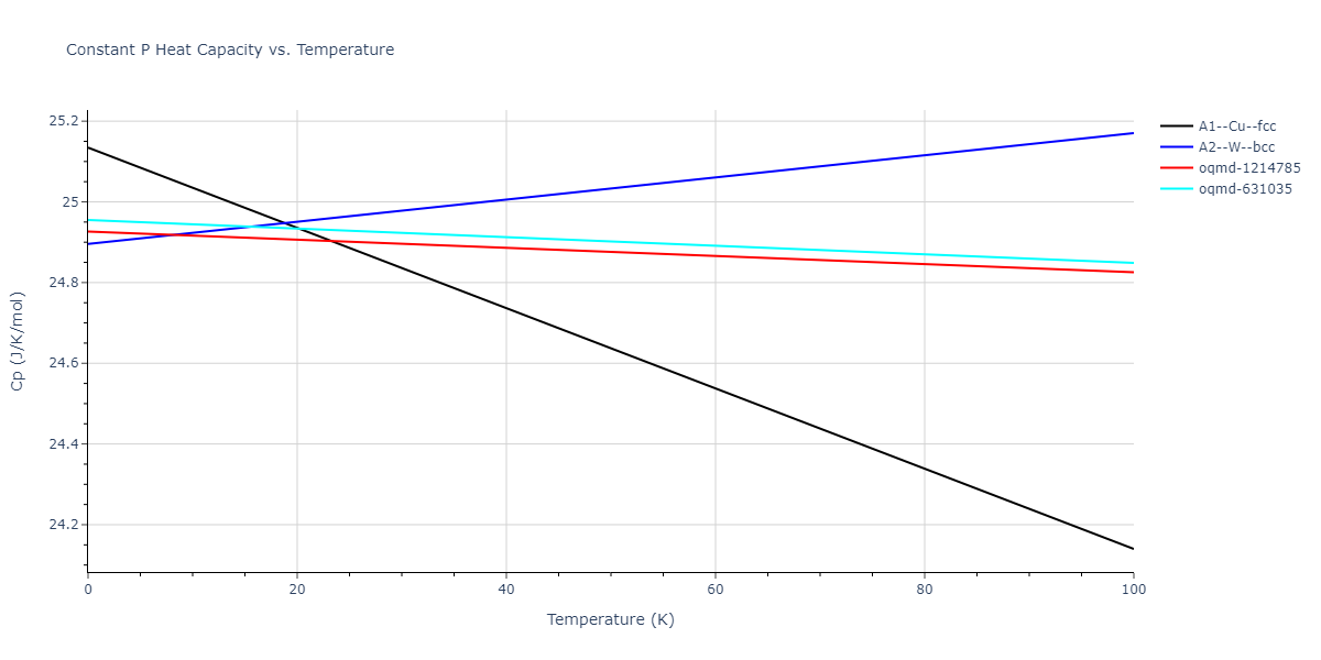 2017--Wu-C--Ni-Cr--LAMMPS--ipr1/mdthermo.Cr.Cp