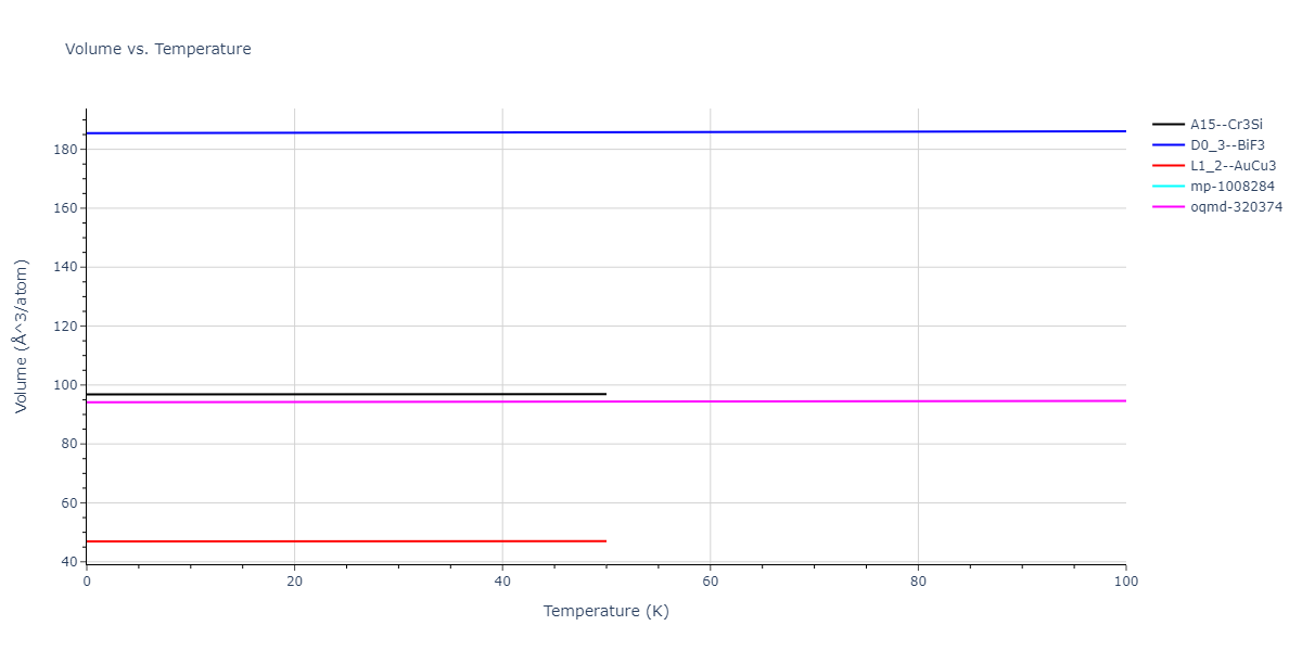 2017--Wu-C--Ni-Cr--LAMMPS--ipr1/mdthermo.Cr3Ni.V