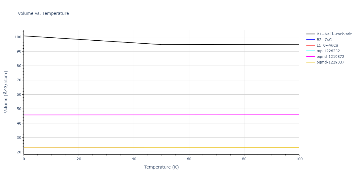 2017--Wu-C--Ni-Cr--LAMMPS--ipr1/mdthermo.CrNi.V