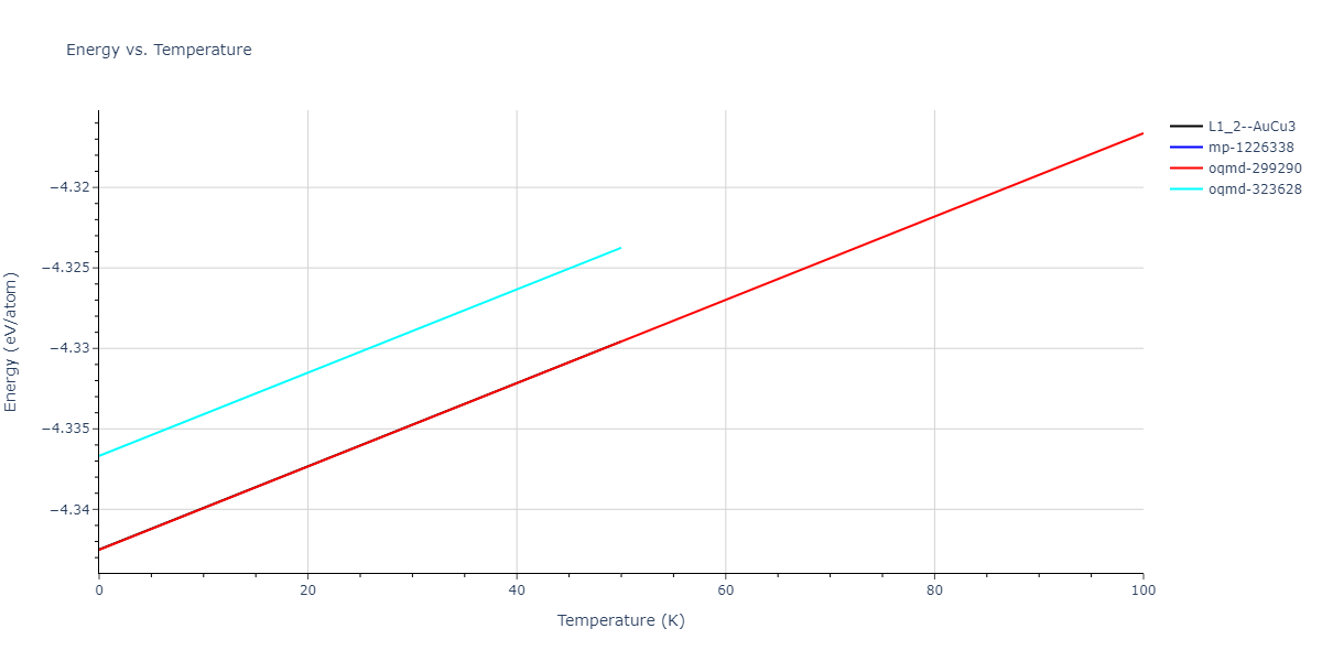 2017--Wu-C--Ni-Cr--LAMMPS--ipr1/mdthermo.CrNi3.U