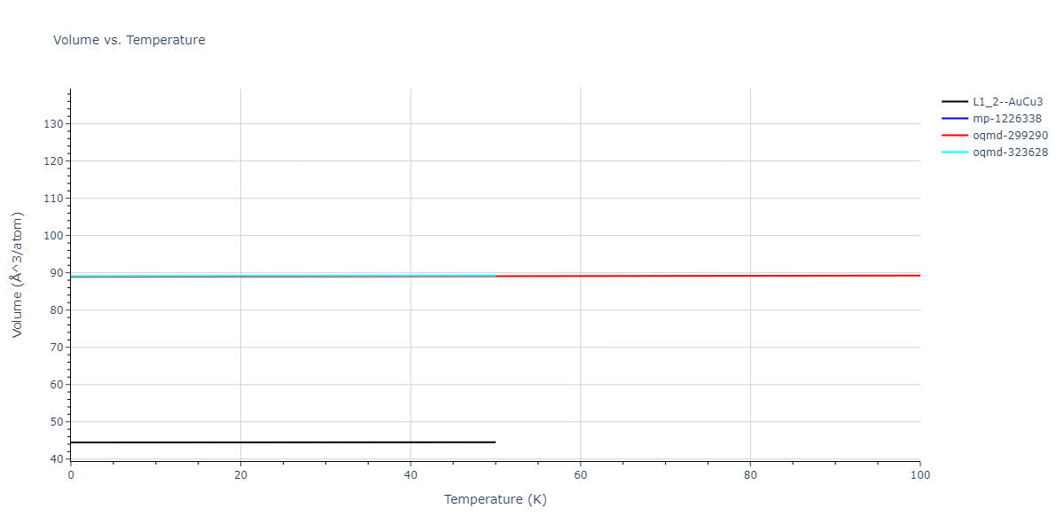 2017--Wu-C--Ni-Cr--LAMMPS--ipr1/mdthermo.CrNi3.V