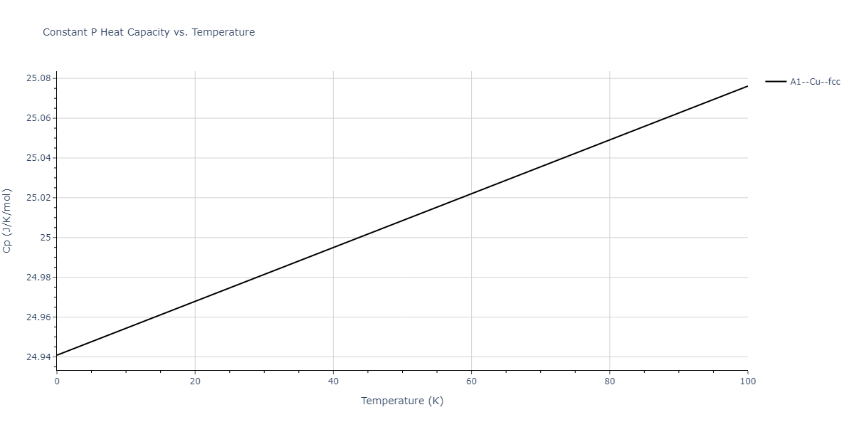 2017--Wu-C--Ni-Cr--LAMMPS--ipr1/mdthermo.Ni.Cp