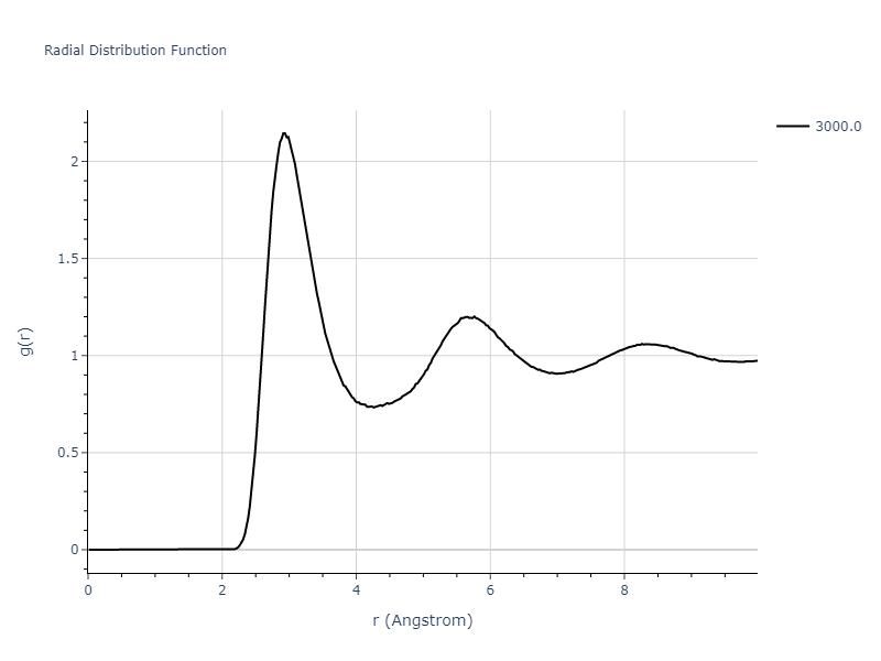 2017--Zhou-X-W--In-Ga-N--LAMMPS--ipr1/mdliquid.Ga.rdf
