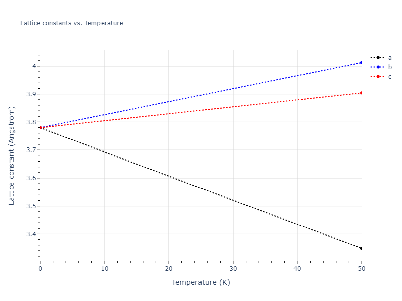 2017--Zhou-X-W--In-Ga-N--LAMMPS--ipr1/mdsolid.In.A2--W--bcc.6a6374e5.a