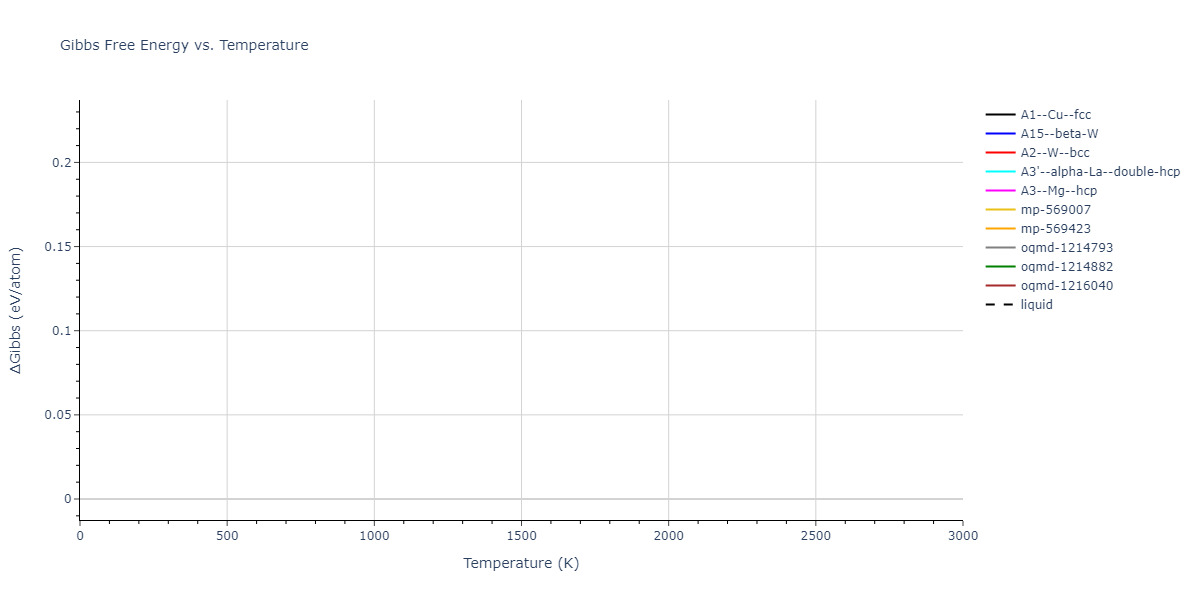 2017--Zhou-X-W--In-Ga-N--LAMMPS--ipr1/mdthermo.Ga.G