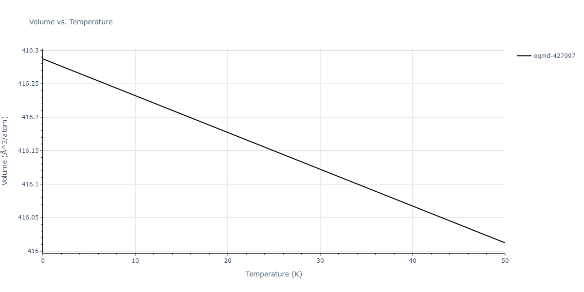 2017--Zhou-X-W--In-Ga-N--LAMMPS--ipr1/mdthermo.Ga2N3.V