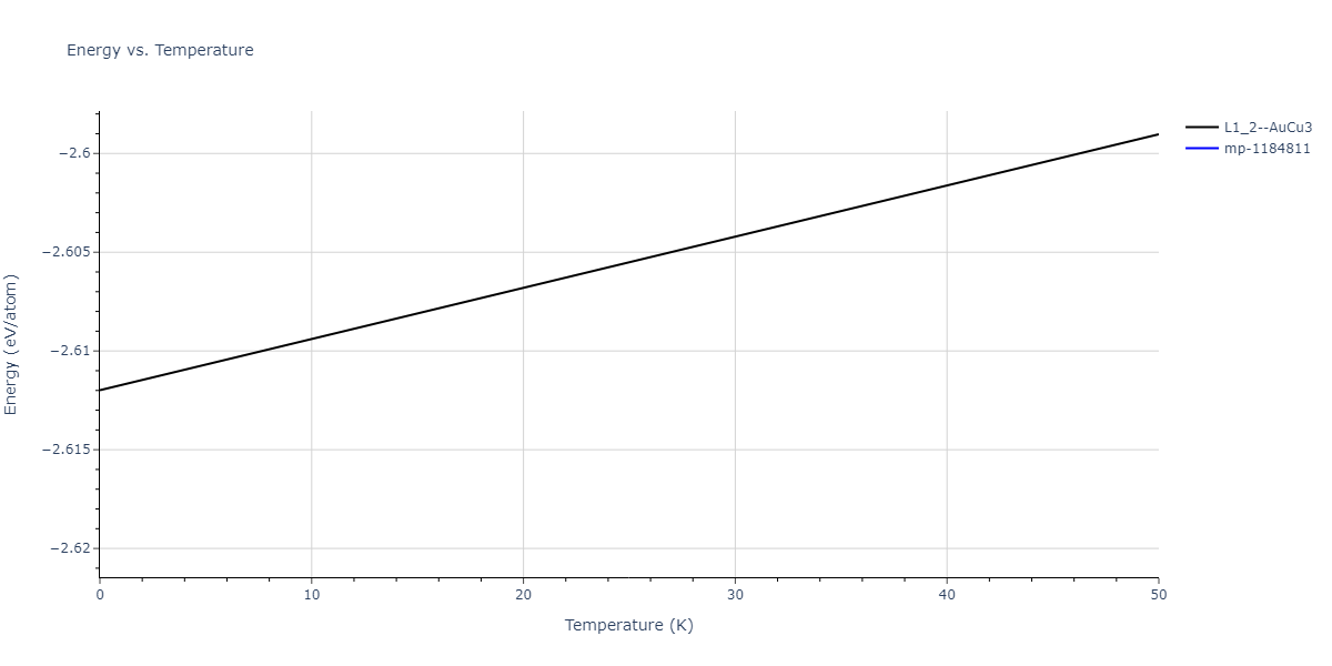2017--Zhou-X-W--In-Ga-N--LAMMPS--ipr1/mdthermo.Ga3In.U