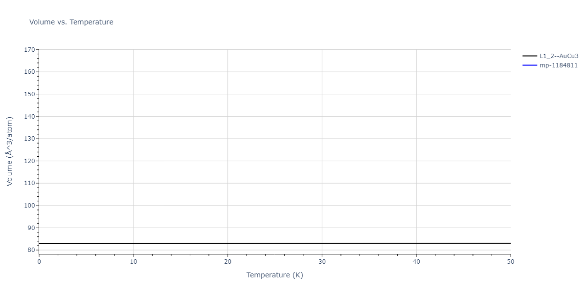 2017--Zhou-X-W--In-Ga-N--LAMMPS--ipr1/mdthermo.Ga3In.V