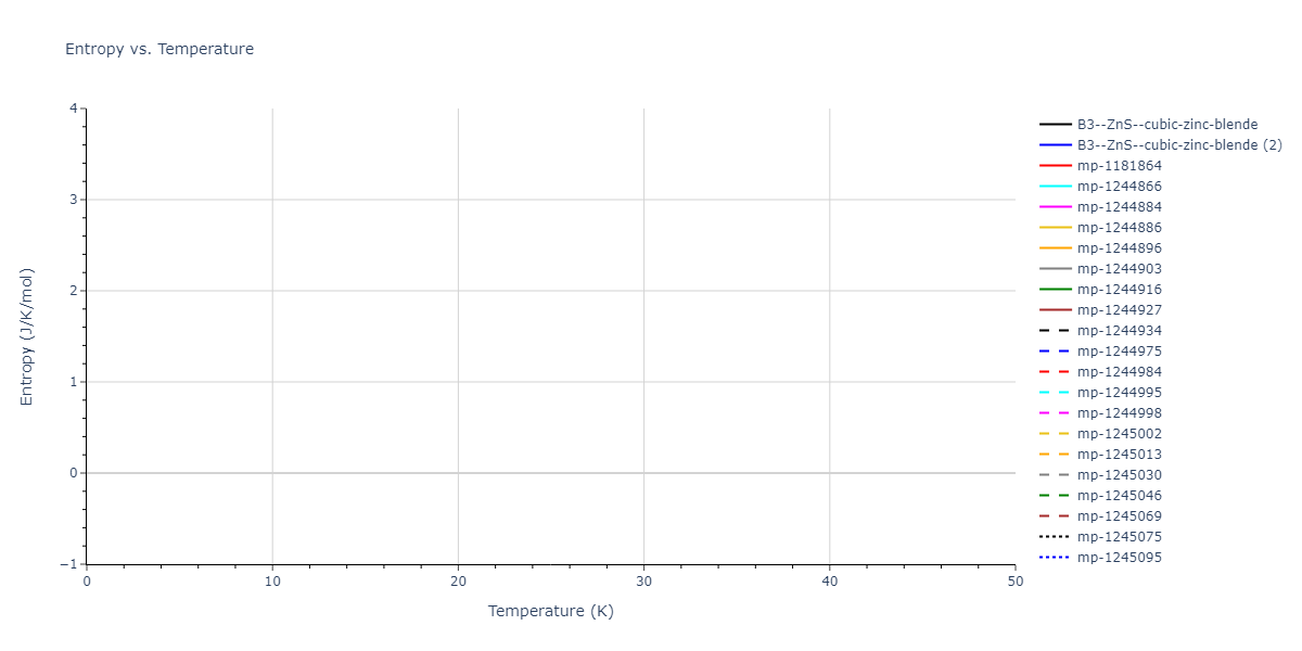 2017--Zhou-X-W--In-Ga-N--LAMMPS--ipr1/mdthermo.GaN.S