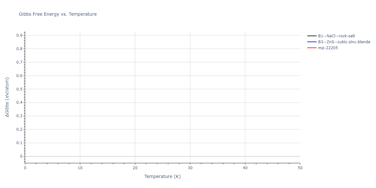 2017--Zhou-X-W--In-Ga-N--LAMMPS--ipr1/mdthermo.InN.G