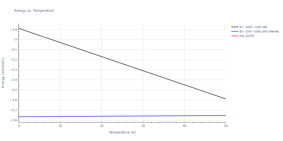 2017--Zhou-X-W--In-Ga-N--LAMMPS--ipr1/mdthermo.InN.U