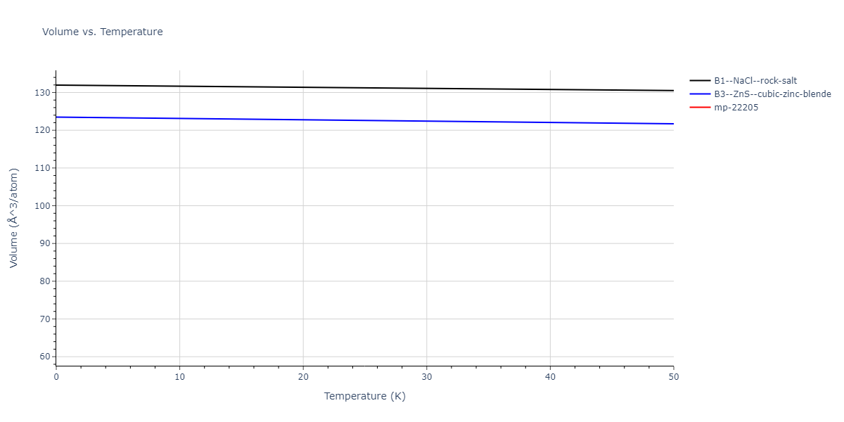 2017--Zhou-X-W--In-Ga-N--LAMMPS--ipr1/mdthermo.InN.V