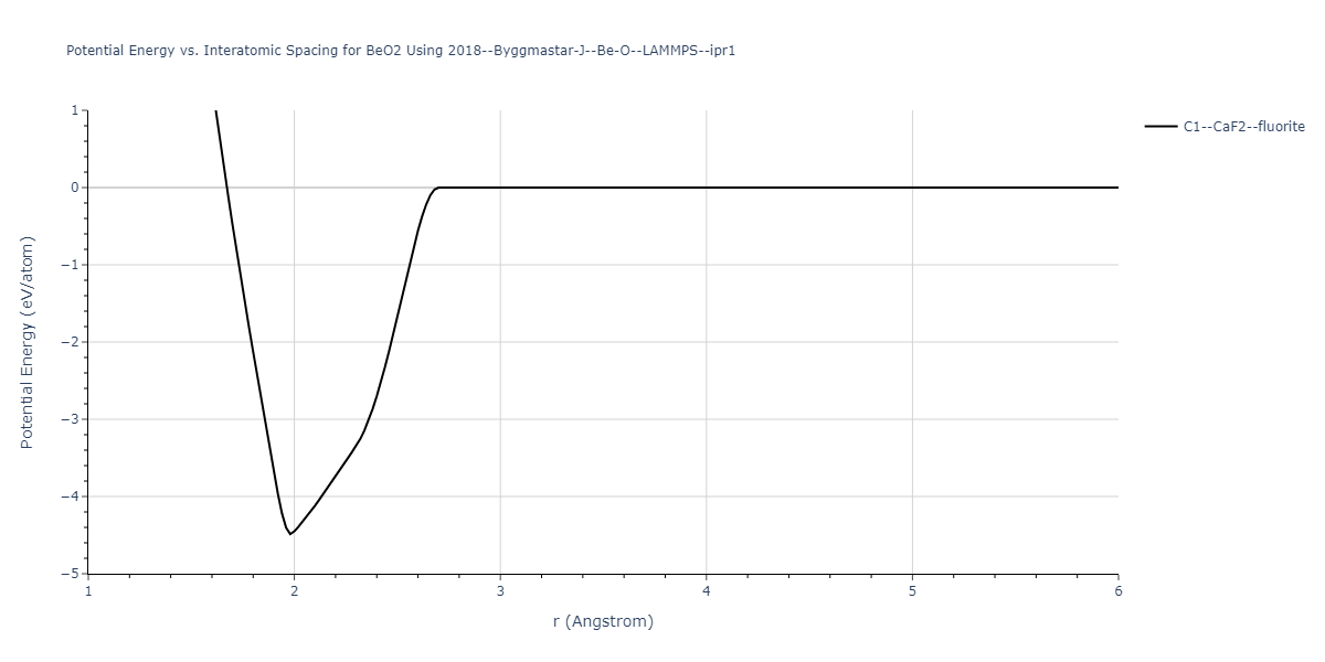 2018--Byggmastar-J--Be-O--LAMMPS--ipr1/EvsR.BeO2