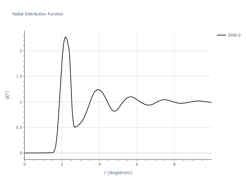 2018--Byggmastar-J--Be-O--LAMMPS--ipr1/mdliquid.Be.rdf