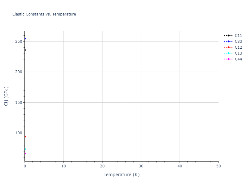 2018--Byggmastar-J--Be-O--LAMMPS--ipr1//mdsolid.Be.A3'--alpha-La--double-hcp.51e7362e.Cij