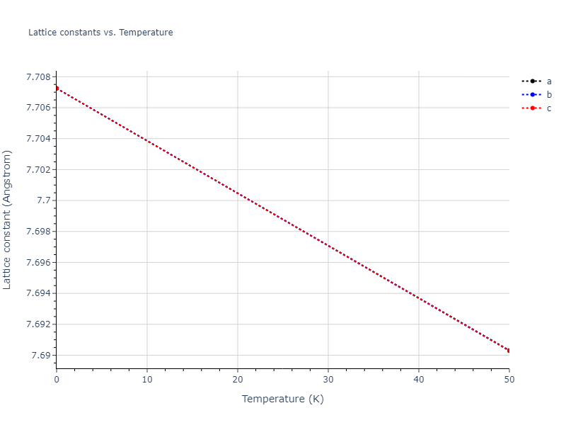 2018--Byggmastar-J--Be-O--LAMMPS--ipr1/mdsolid.Be.oqmd-1214776.54b03a26.a