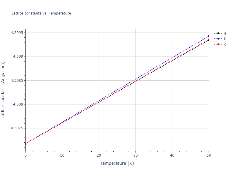 2018--Byggmastar-J--Be-O--LAMMPS--ipr1/mdsolid.Be2O.C1--CaF2--fluorite.f1e1622d.a