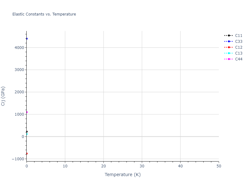 2018--Byggmastar-J--Be-O--LAMMPS--ipr1//mdsolid.Be2O3.oqmd-425964.e6082ee4.Cij