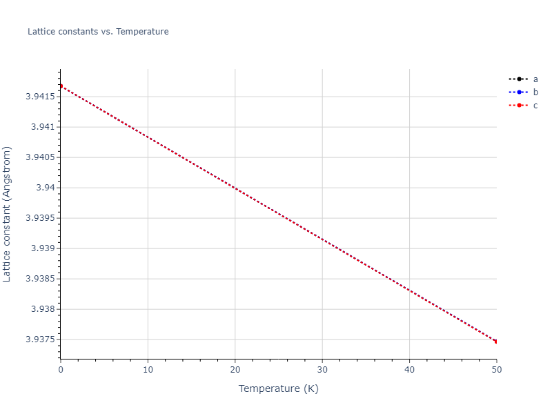 2018--Byggmastar-J--Be-O--LAMMPS--ipr1/mdsolid.Be3O.A15--Cr3Si.36c898ab.a