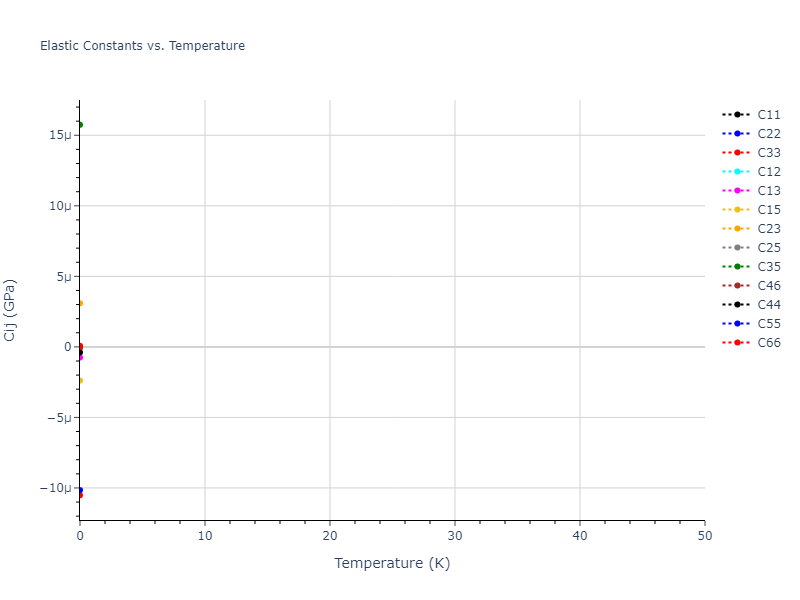 2018--Byggmastar-J--Be-O--LAMMPS--ipr1//mdsolid.O.oqmd-114511.f034622c.Cij