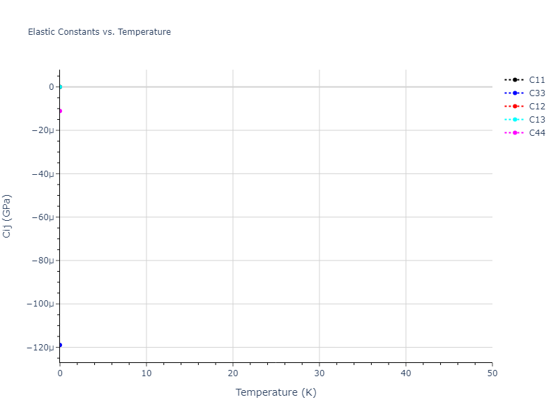 2018--Byggmastar-J--Be-O--LAMMPS--ipr1//mdsolid.O.oqmd-20846.5a81757b.Cij