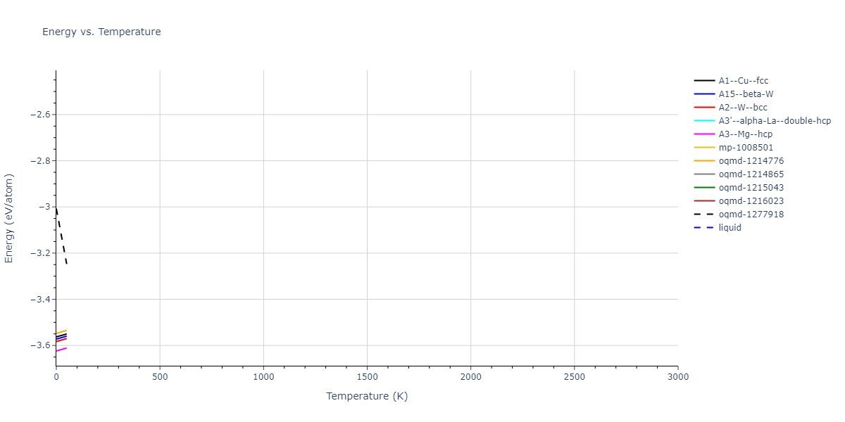 2018--Byggmastar-J--Be-O--LAMMPS--ipr1/mdthermo.Be.U
