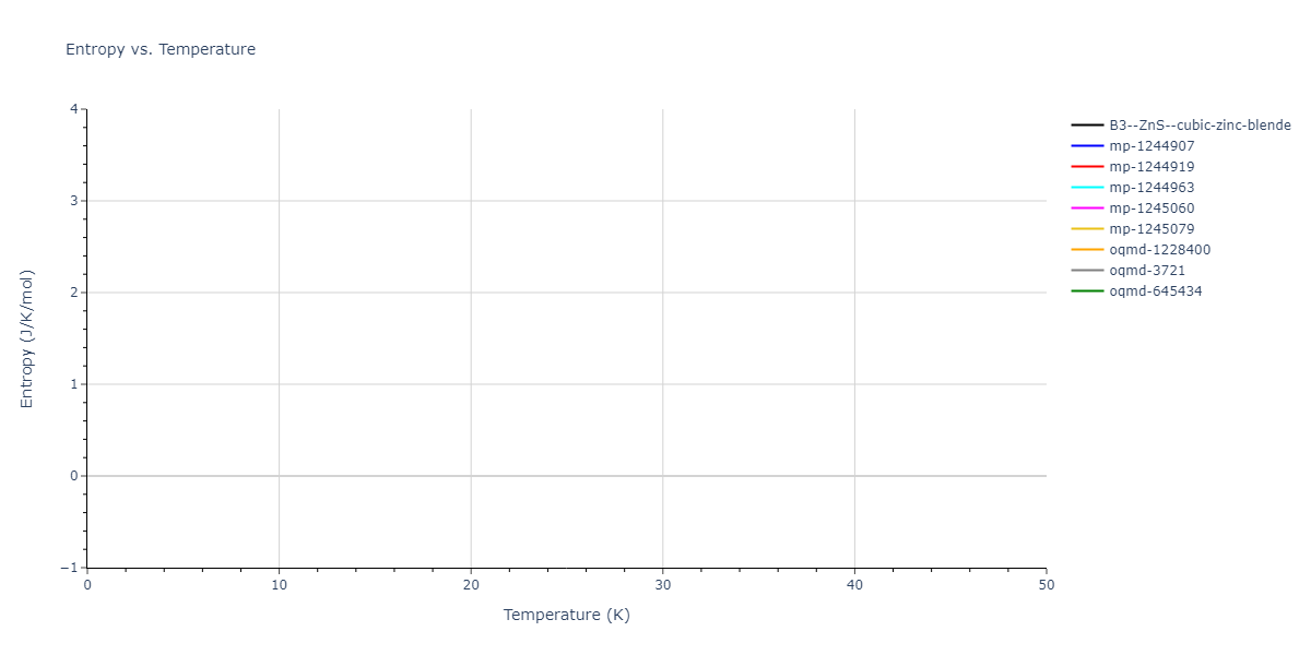 2018--Byggmastar-J--Be-O--LAMMPS--ipr1/mdthermo.BeO.S