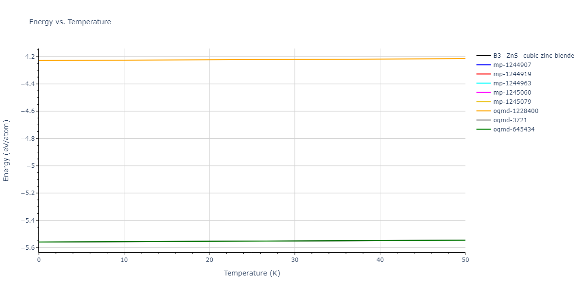 2018--Byggmastar-J--Be-O--LAMMPS--ipr1/mdthermo.BeO.U