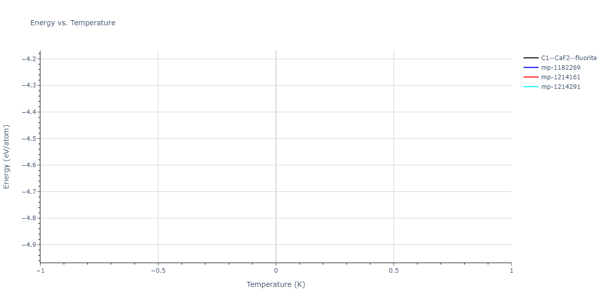 2018--Byggmastar-J--Be-O--LAMMPS--ipr1/mdthermo.BeO2.U