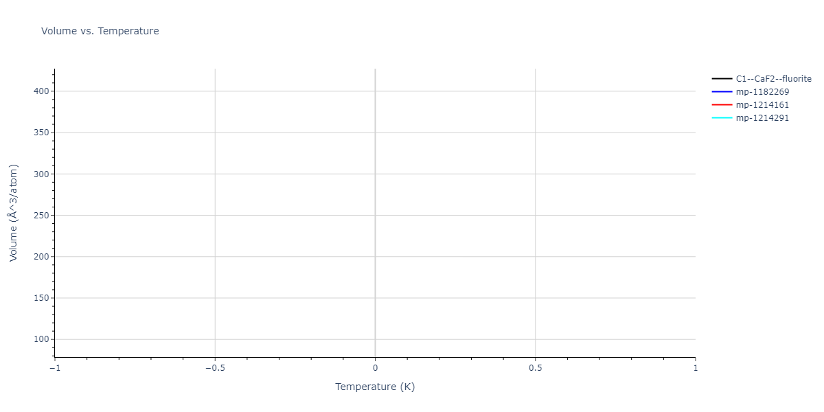 2018--Byggmastar-J--Be-O--LAMMPS--ipr1/mdthermo.BeO2.V