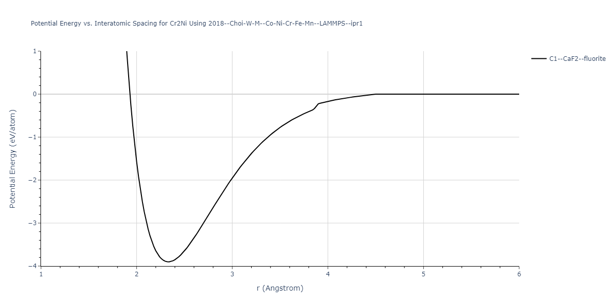 2018--Choi-W-M--Co-Ni-Cr-Fe-Mn--LAMMPS--ipr1/EvsR.Cr2Ni
