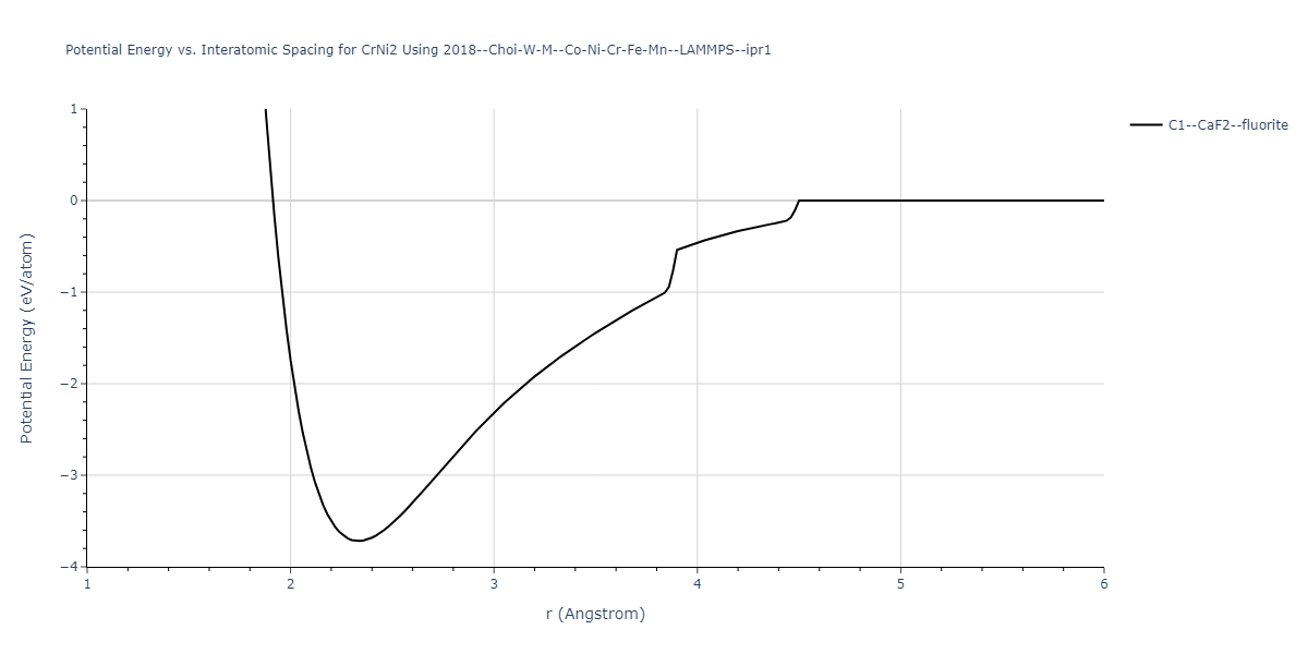 2018--Choi-W-M--Co-Ni-Cr-Fe-Mn--LAMMPS--ipr1/EvsR.CrNi2