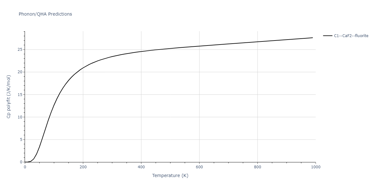 2018--Choi-W-M--Co-Ni-Cr-Fe-Mn--LAMMPS--ipr1/phonon.Co2Cr.Cp-poly.png