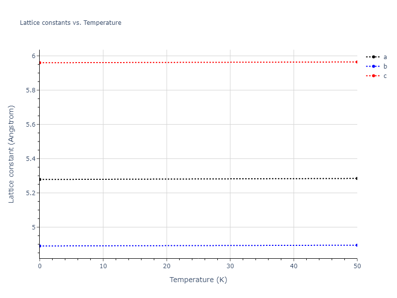2018--Dickel-D-E--Mg-Al-Zn--LAMMPS--ipr1/mdsolid.AlMg.oqmd-751545.4fe6d6e6.a