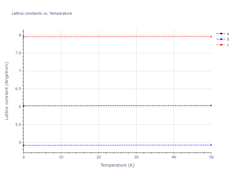 2018--Dickel-D-E--Mg-Al-Zn--LAMMPS--ipr1/mdsolid.AlMg.oqmd-751561.4422aa86.a