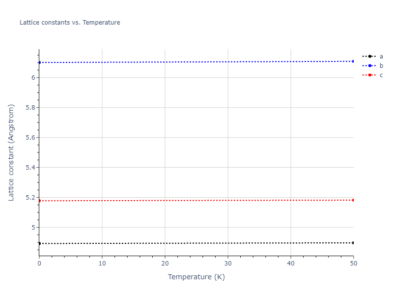 2018--Dickel-D-E--Mg-Al-Zn--LAMMPS--ipr1/mdsolid.AlMg.oqmd-751562.1970e152.a
